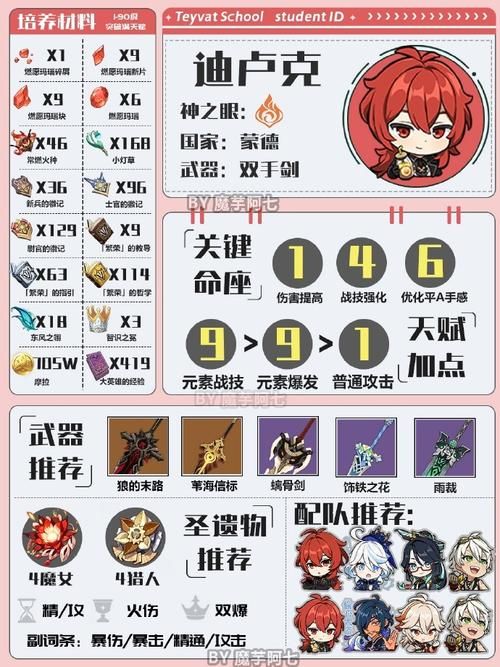 迪卢克天赋加点顺序及技巧：新手必看攻略