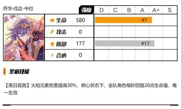 迪希雅专武苇海信标强度评测：是提升还是鸡肋？