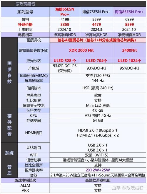 迪希雅专武苇海信标强度评测：是提升还是鸡肋？