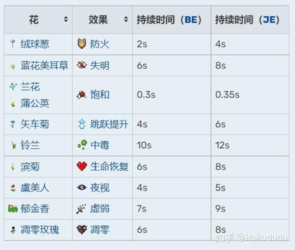 迷之炖菜配方是什么？超详细Minecraft合成攻略