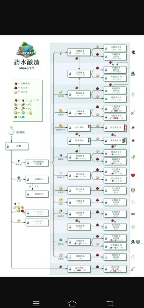 迷之炖菜配方是什么？超详细Minecraft合成攻略