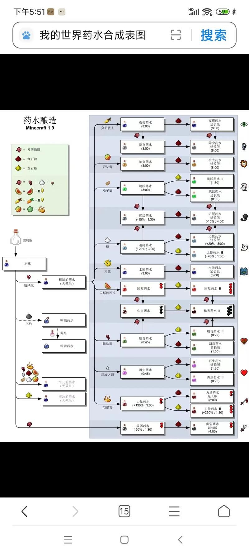 迷之炖菜配方是什么？超详细Minecraft合成攻略