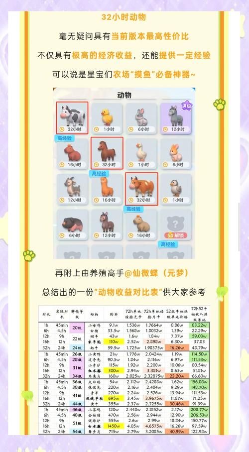 迷你世界牛怎么驯服？超简单驯牛技巧大公开