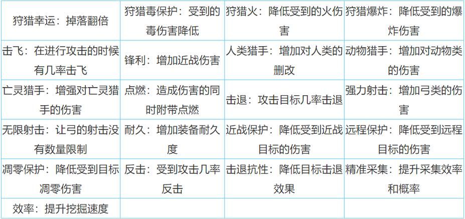 迷你世界能量剑附魔最佳组合：伤害最大化秘籍