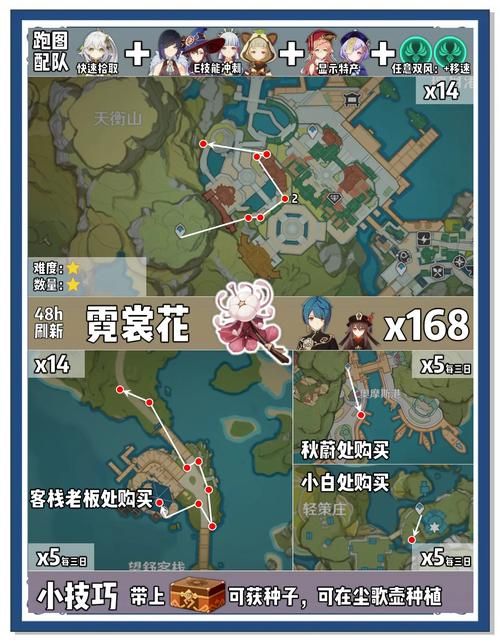 迷失在FF14？田园郡坐标及任务详解
