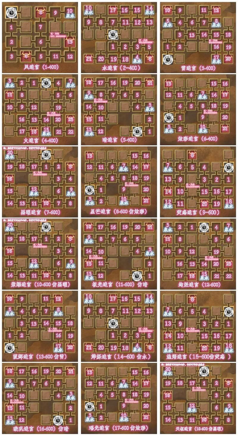 迷宫般的山洞：冠军之路详细通行路线