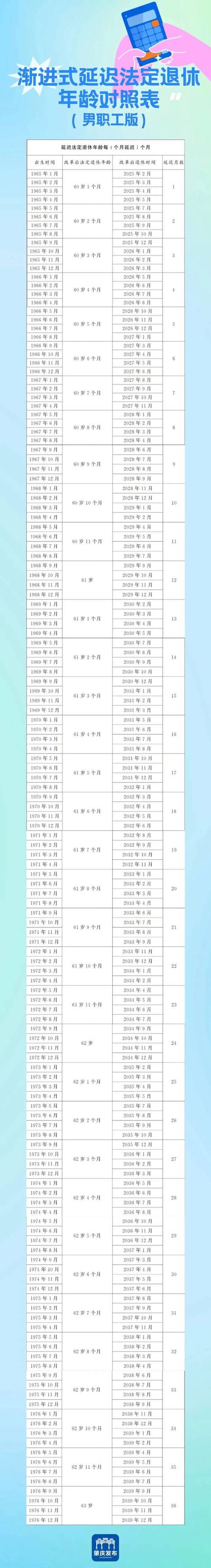 退休年龄计算：快速查询你的退休时间，不再为退休年龄担忧