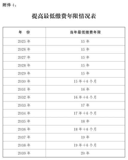 退休年龄计算：快速查询你的退休时间，不再为退休年龄担忧