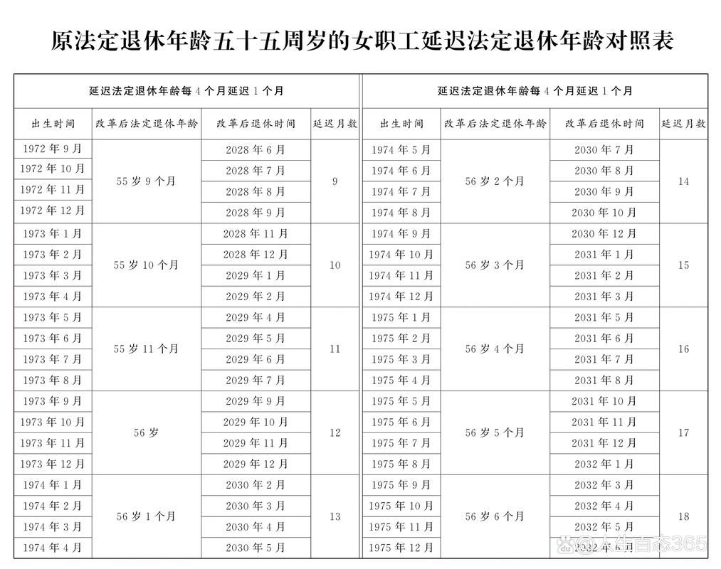 退休年龄计算：快速查询你的退休时间，不再为退休年龄担忧
