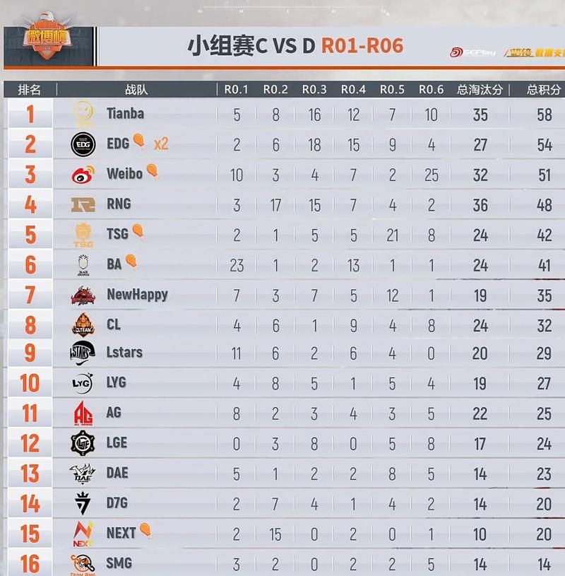 退出战队后CD还有多久？教你轻松查看剩余冷却时间