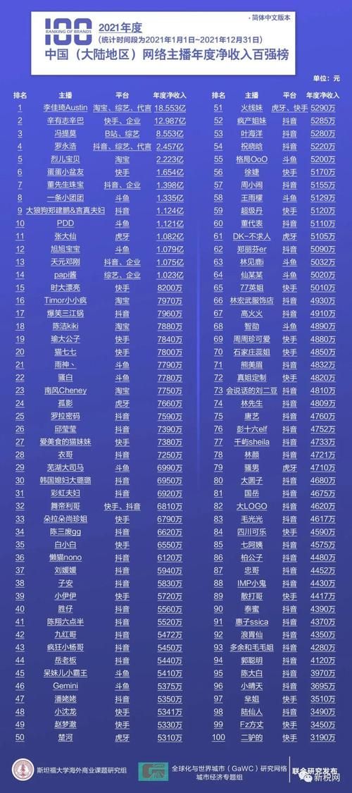 送主播火箭要花多少钱？抖音、斗鱼价格对比