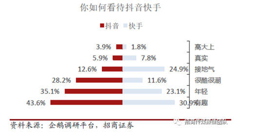 送主播火箭要花多少钱？抖音、斗鱼价格对比
