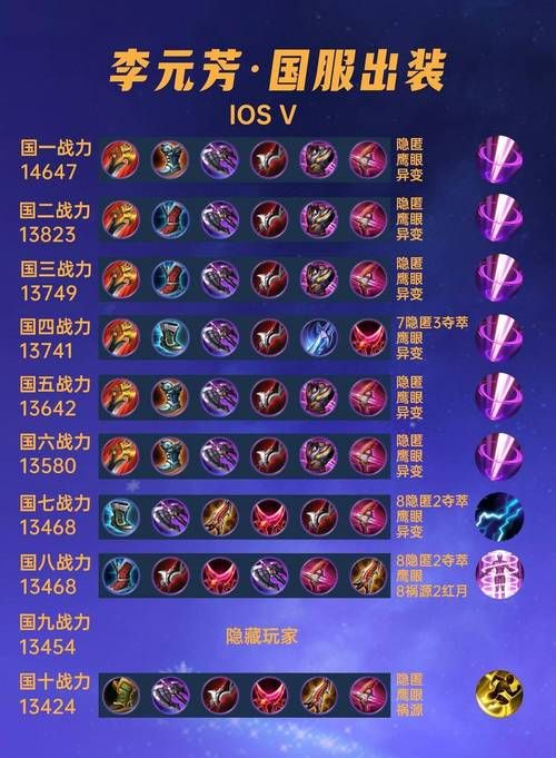 适合李元芳的打野装备：快速上手教学及进阶攻略