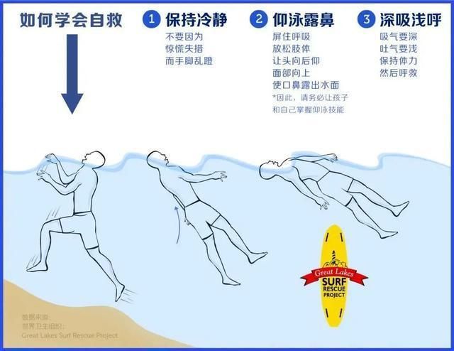 逃命！Run for your life：危险时刻如何自救？