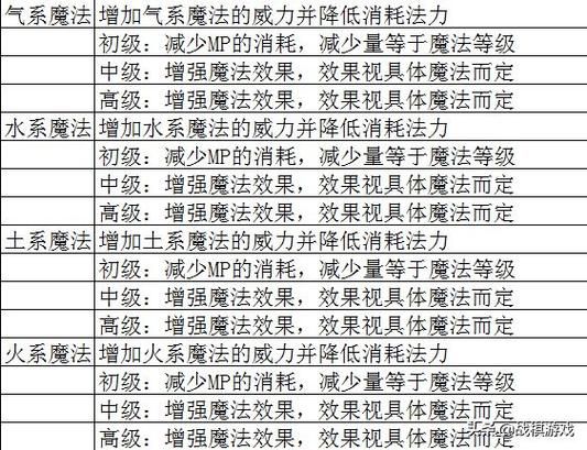 逃学大乱斗3.3隐藏英雄属性分析：哪个隐藏英雄更厉害？