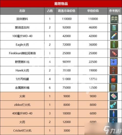逃离塔科夫游戏价格是多少？新手入门版价格分析！