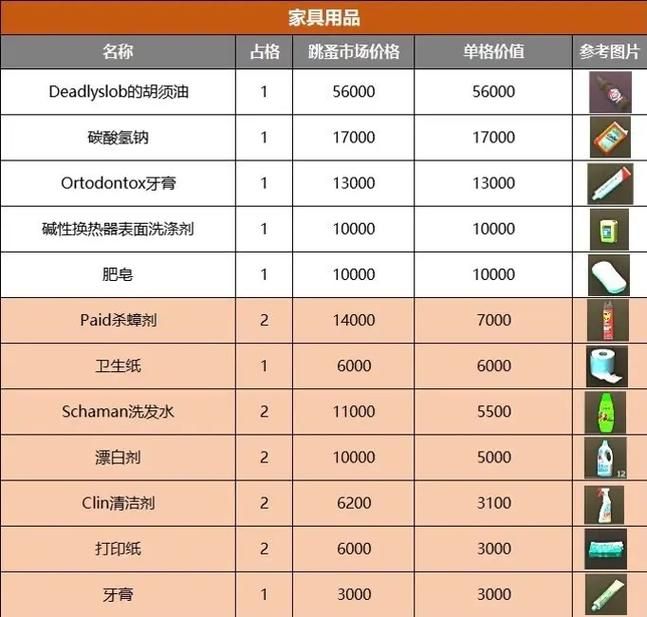 逃离塔科夫游戏价格是多少？新手入门版价格分析！