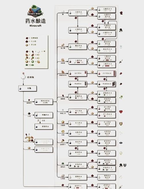 逃脱者合成表：所有物品合成配方一览