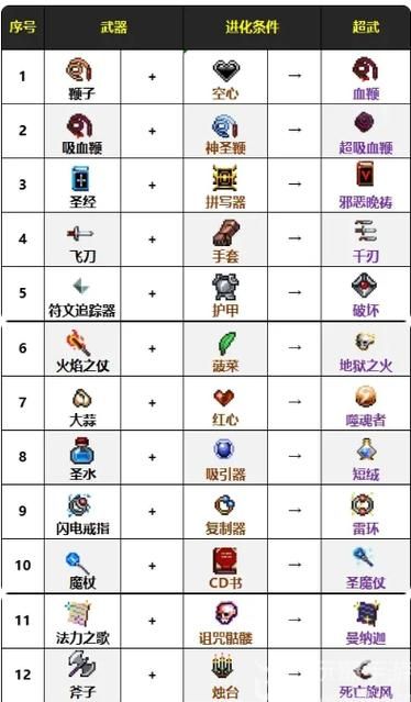 逃脱者合成表：所有物品合成配方一览