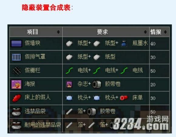 逃脱者合成表：所有物品合成配方一览