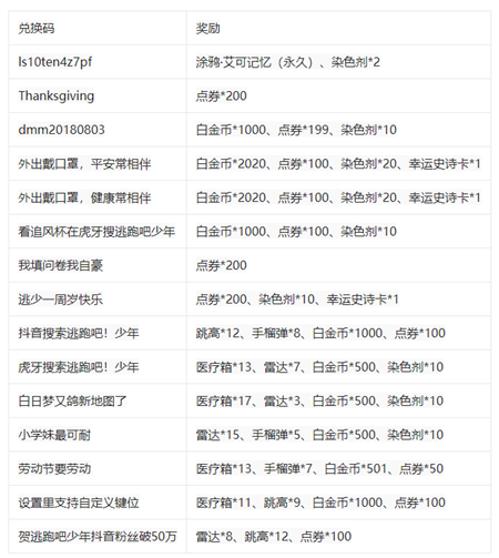 逃跑吧少年最新钻石兑换码收集，助你游戏更精彩！