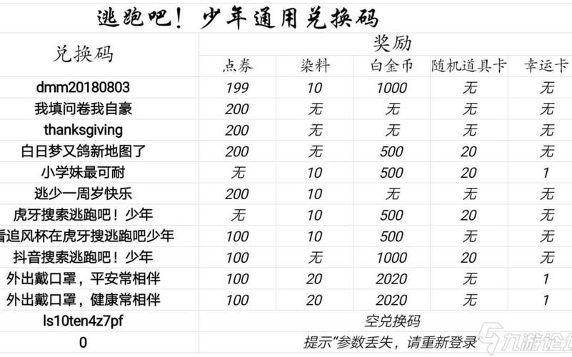 逃跑吧少年隐藏礼包大全：最新兑换码免费领取！