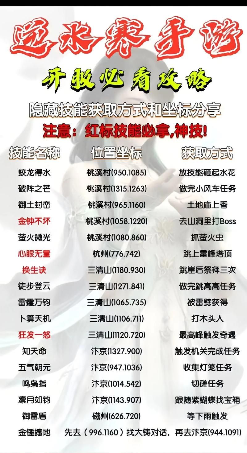逆水寒手游奇遇大全：快速完成所有奇遇的秘诀