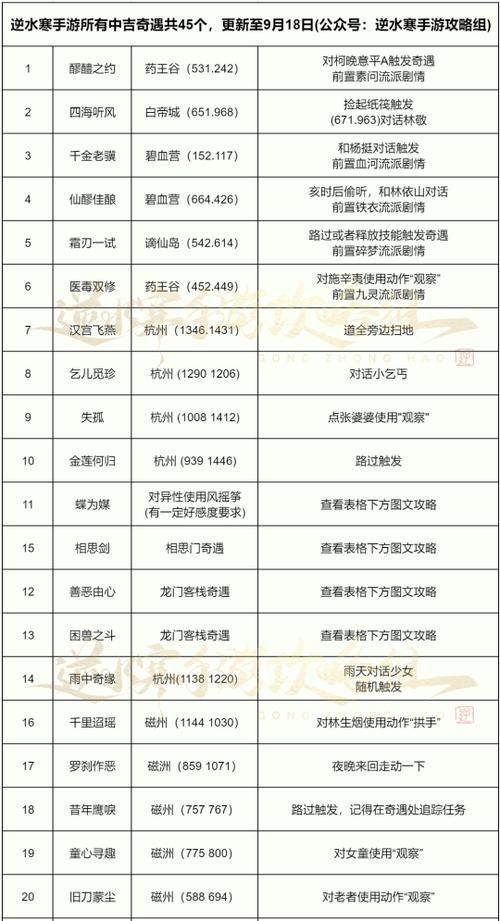 逆水寒手游奇遇大全：快速完成所有奇遇的秘诀