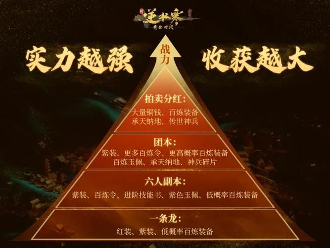 逆水寒搬砖项目推荐：多种玩法任你选，收益稳定又轻松