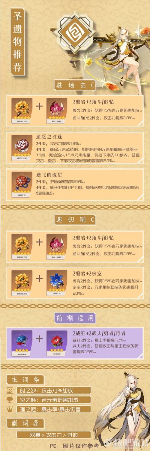 逆飞的流星圣遗物套装效果：护盾流角色的福音