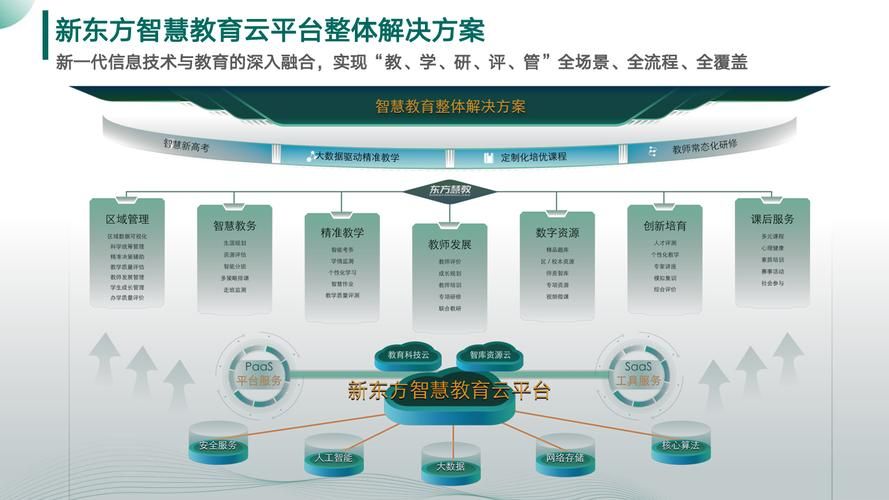 选择云课堂在线教育平台：优质课程，轻松学习