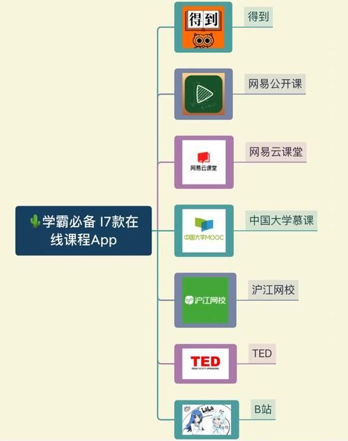 选择云课堂在线教育平台：优质课程，轻松学习
