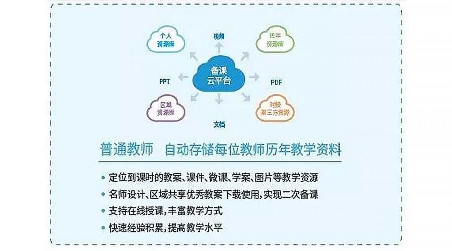 选择云课堂在线教育平台：优质课程，轻松学习