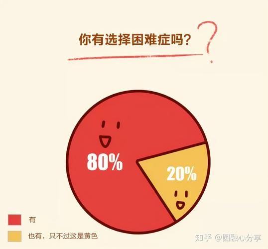 选择困难症福音！到底要选哪个呢？教你如何选择