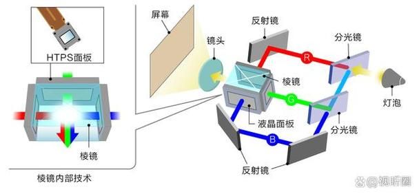 透视投影原理及应用：让你轻松掌握透视技巧
