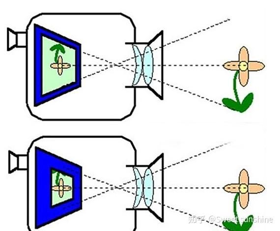 透视投影原理及应用：让你轻松掌握透视技巧