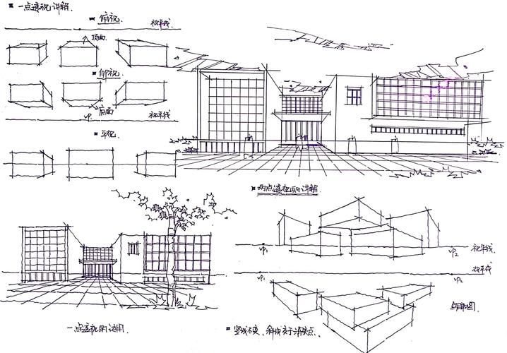 透视投影原理及应用：让你轻松掌握透视技巧