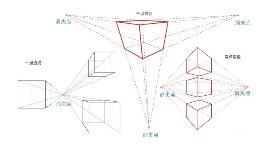 透视投影原理及应用：让你轻松掌握透视技巧