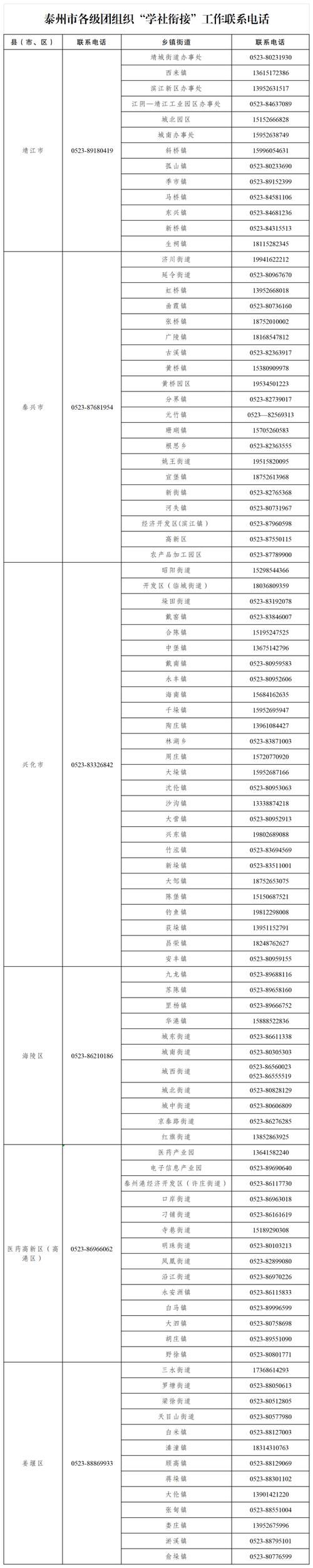 通讯录格式规范及最佳实践指南推荐