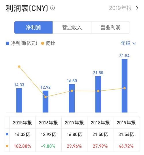 速信APP任务可靠吗？揭秘速信赚钱真相！