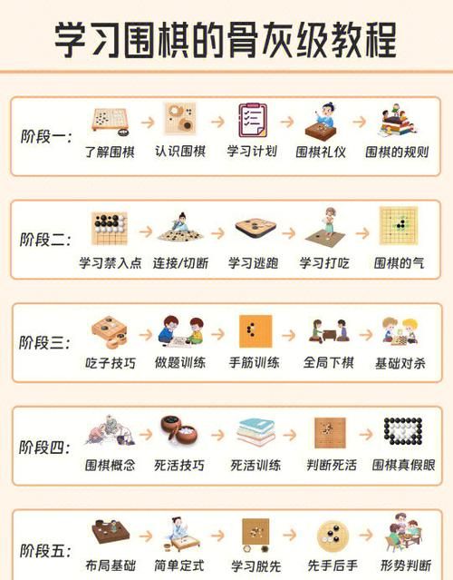 速成攻略：久次良值得练吗？新手必看培养指南