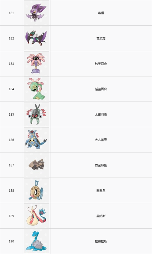速览宝可梦剑盾DLC神兽：图鉴、属性、技能全方位解析