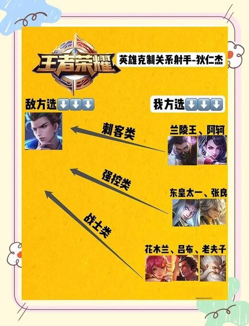 速览王者荣耀全英雄：新手入门必备英雄指南