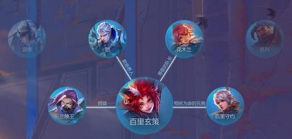 速览王者荣耀长城守卫军成员：技能特点及游戏技巧