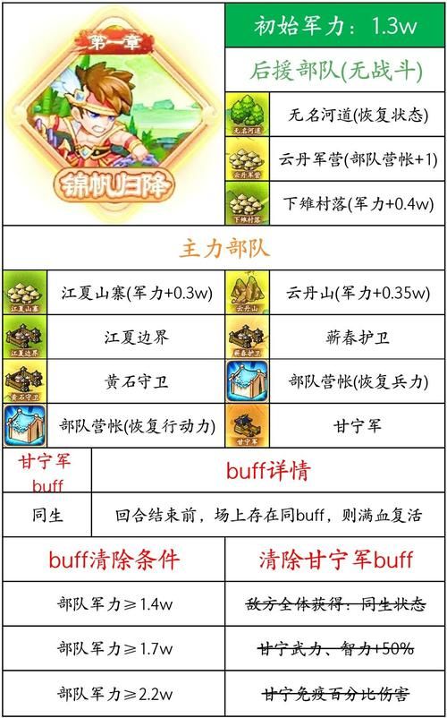 速领三国演义吞噬无界兑换码：武将、道具拿到手软