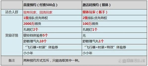 速领大话西游手游礼包码：海量福利等你来拿