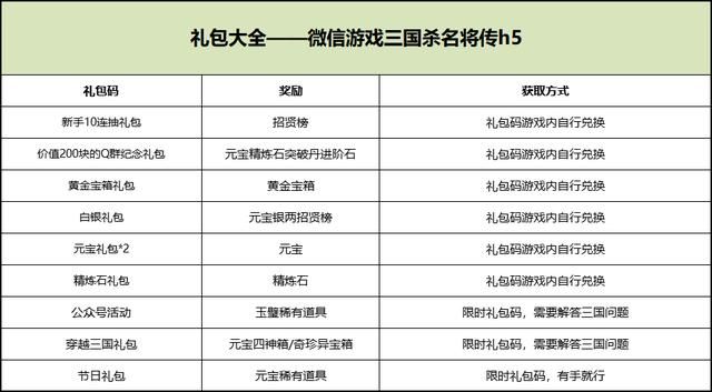速领铁杆三国礼包：最新兑换码及使用教程