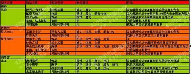 造梦西游2强化石获取途径详解：副本BOSS掉落技巧