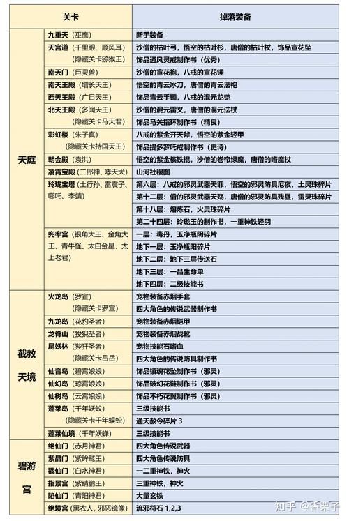 造梦西游2装备大全：武器、防具、饰品收集攻略