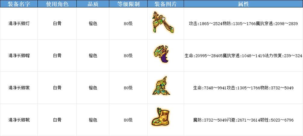 造梦西游2装备大全：武器、防具、饰品收集攻略